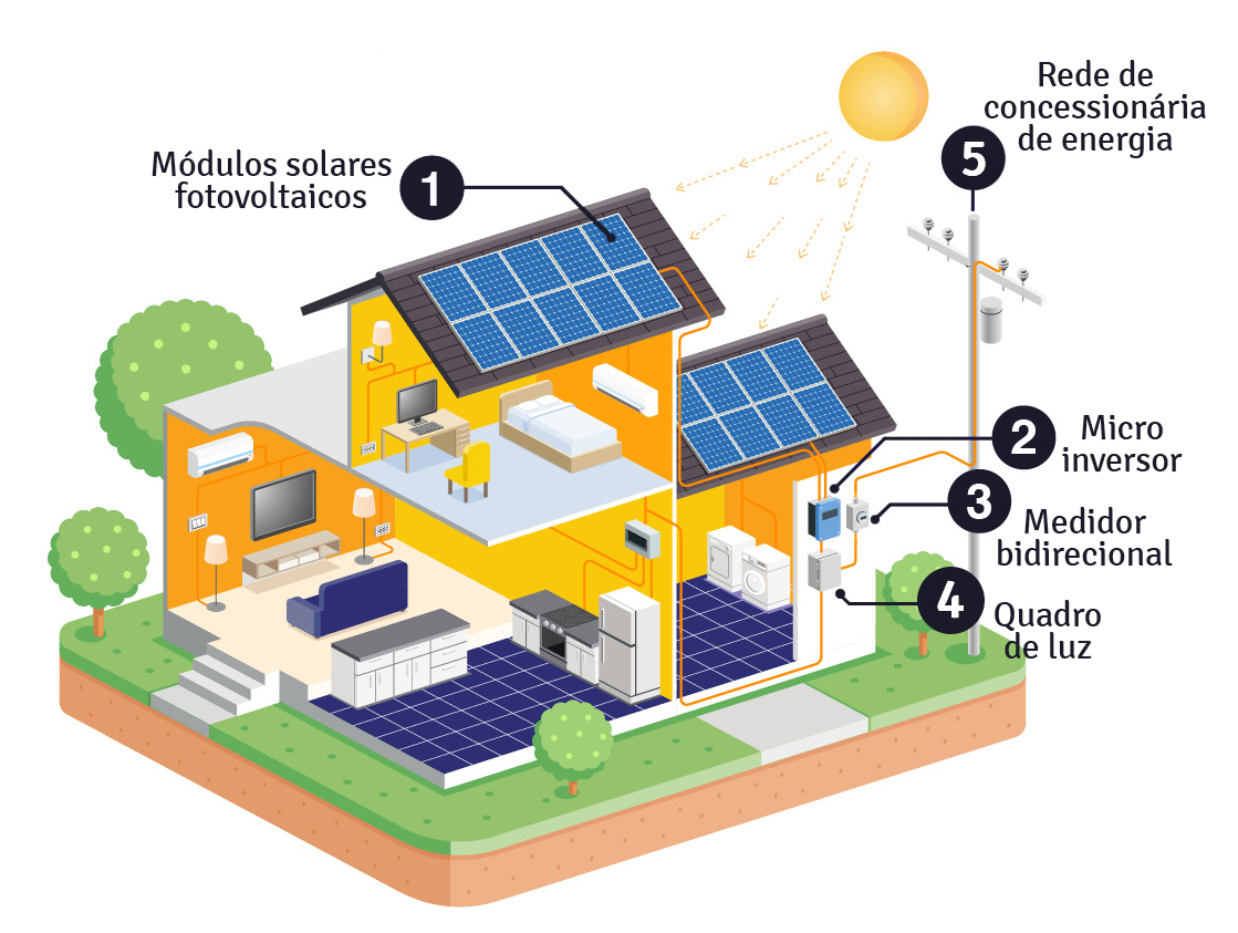 MRP Energia Solar Fotovoltaica